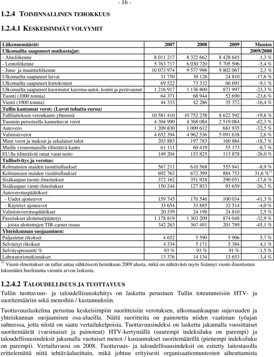 1 KESKEISIMMÄT VOLYYMIT Liikennemäärät: 2007 2008 2009 Muutos Ulkomailta saapuneet matkustajat: 2009/2008 - Alusliikenne 8 011 217 8 322 662 8 428 645 1,3 % - Lentoliikenne 5 763 717 6 030 720 5 705