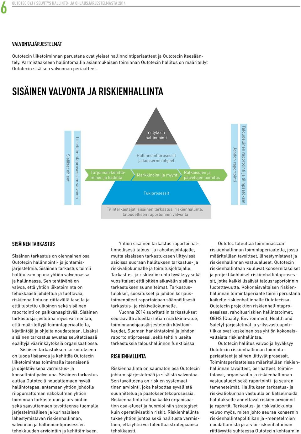 SISÄINEN VALVONTA JA RISKIENHALLINTA Sisäiset ohjeet Liiketoimintaprosessien valvonta Tarjonnan kehittäminen ja hallinta Yrityksen hallinnointi Hallinnointiprosessit ja konsernin ohjeet Markkinointi