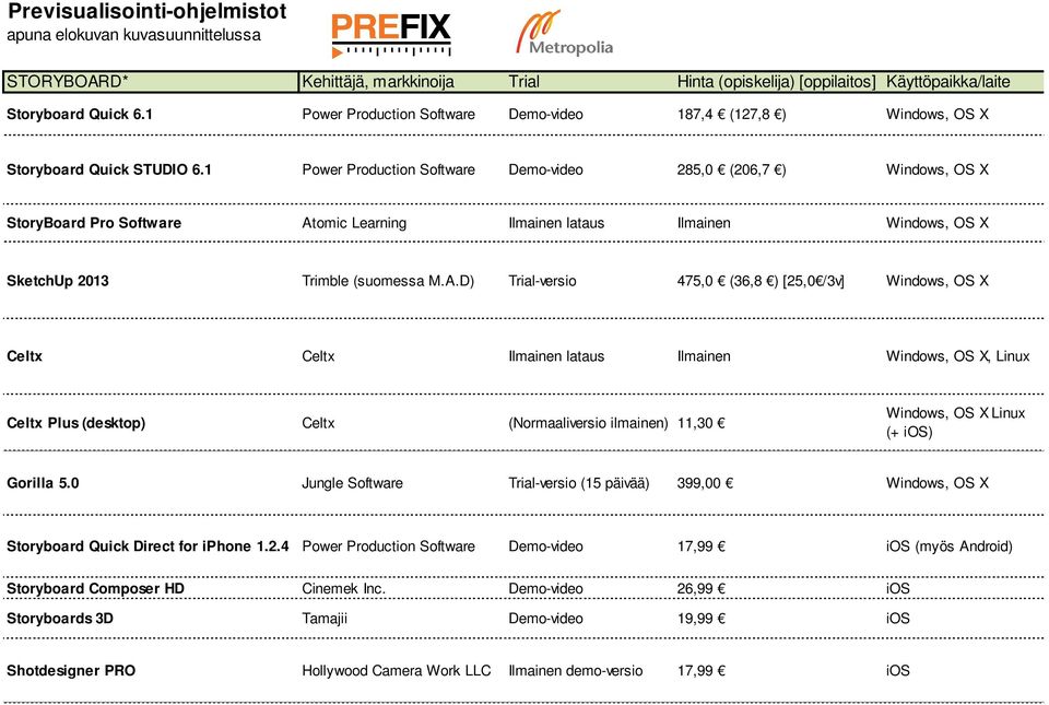 1 Power Production Software Demovideo 285,0 (206,7 ) Windows, OS X StoryBoard Pro Software At