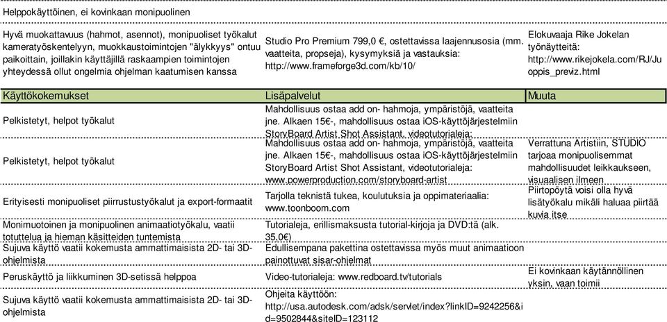 frameforge3d.com/kb/10/ Käyttökokemukset Lisäpalvelut Muuta Pelkistetyt, helpot työkalut Mahdollisuus ostaa add on hahmoja, ympäristöjä, vaatteita jne.