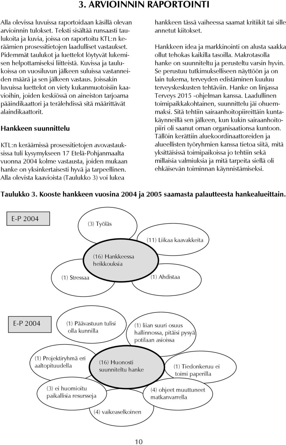 Pidemmät taulukot ja luettelot löytyvät lukemisen helpottamiseksi liitteistä. Kuvissa ja taulukoissa on vuosiluvun jälkeen suluissa vastanneiden määrä ja sen jälkeen vastaus.