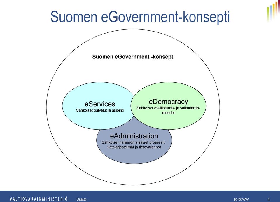 ja vaikuttamismuodot eadministration Sähköiset hallinnon sisäiset
