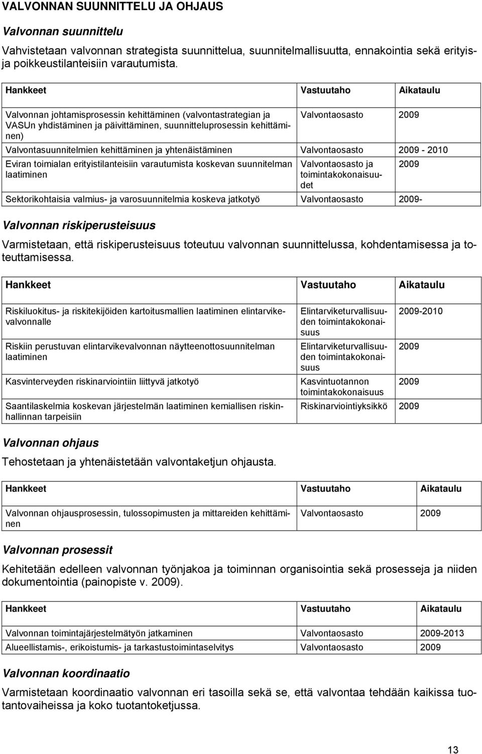 Valvontasuunnitelmien kehittäminen ja yhtenäistäminen Valvontaosasto 2009-2010 n toimialan erityistilanteisiin varautumista koskevan suunnitelman laatiminen Valvontaosasto ja toimintakokonaisuudet