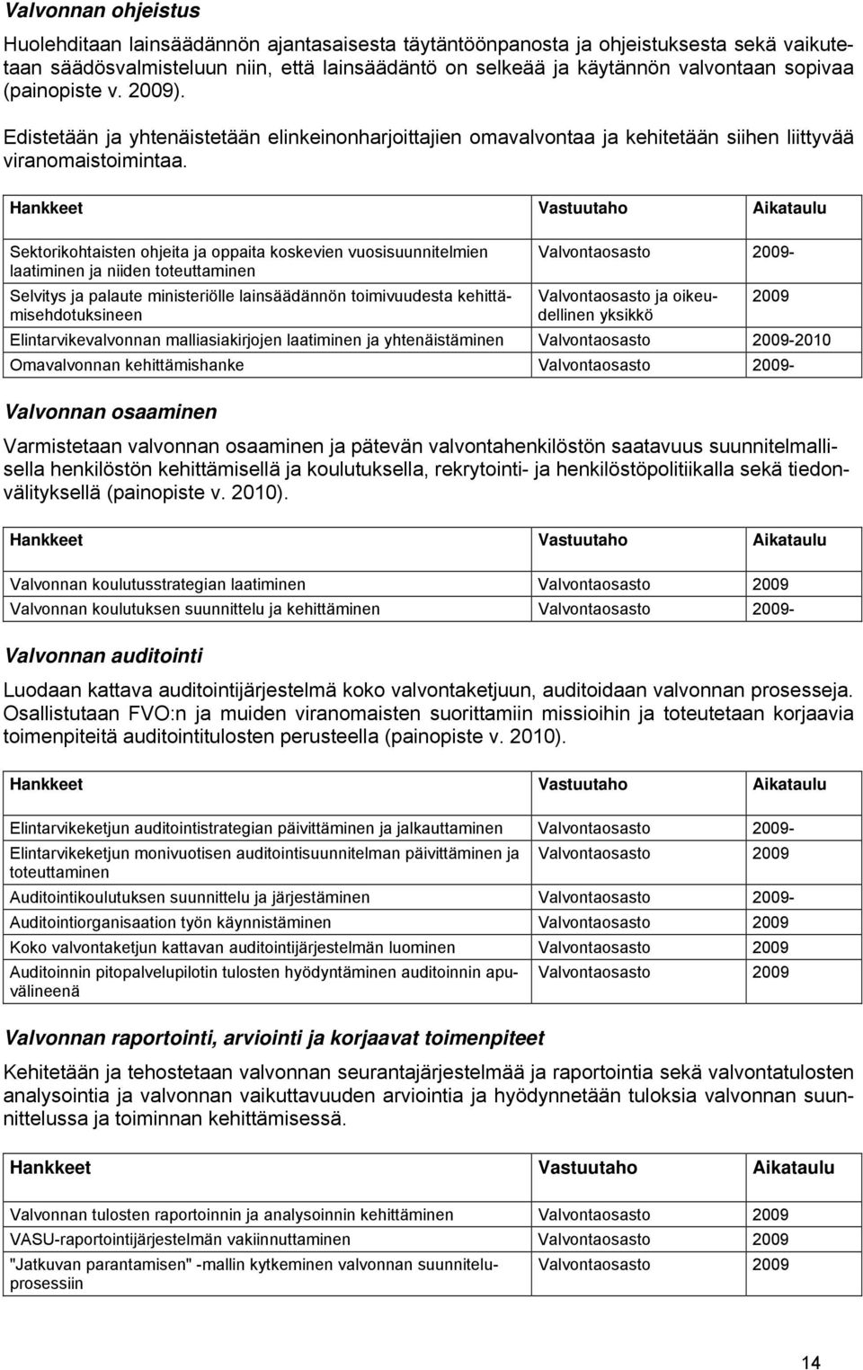 Hankkeet Vastuutaho Aikataulu Sektorikohtaisten ohjeita ja oppaita koskevien vuosisuunnitelmien laatiminen ja niiden toteuttaminen Selvitys ja palaute ministeriölle lainsäädännön toimivuudesta