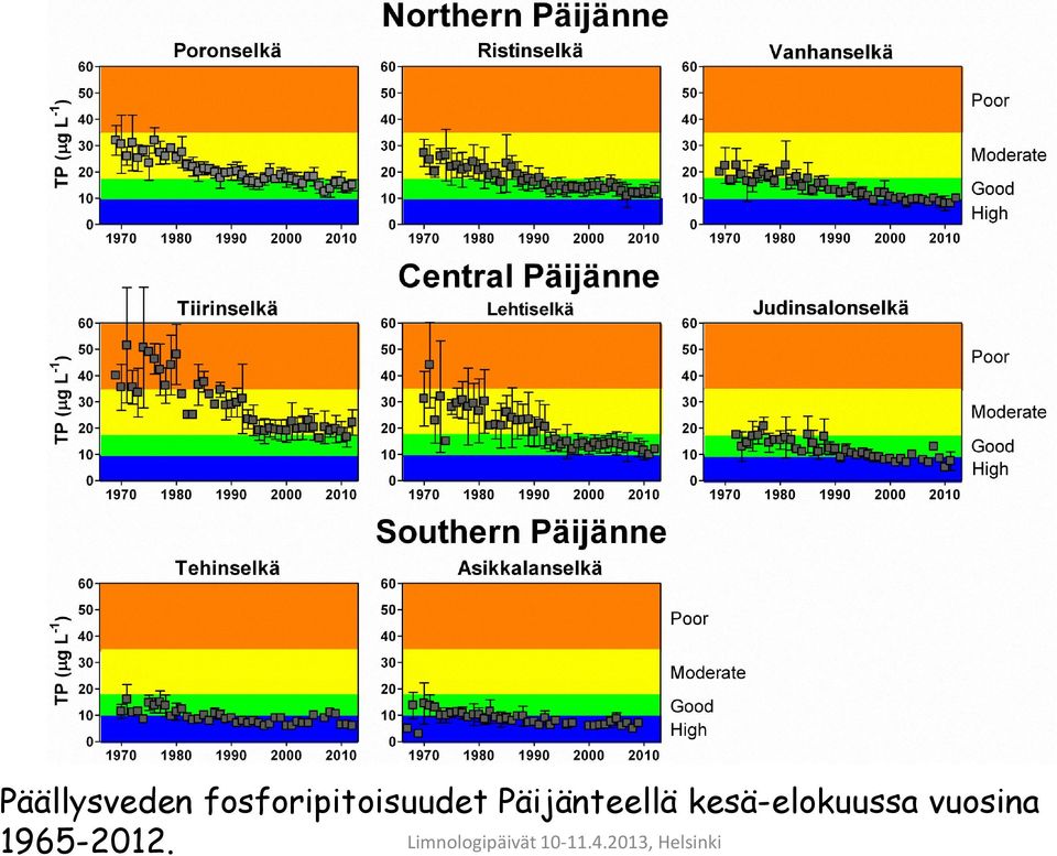 Päijänteellä