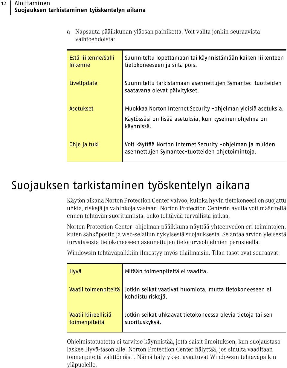 LiveUpdate Suunniteltu tarkistamaan asennettujen Symantec-tuotteiden saatavana olevat päivitykset. Asetukset Muokkaa Norton Internet Security -ohjelman yleisiä asetuksia.