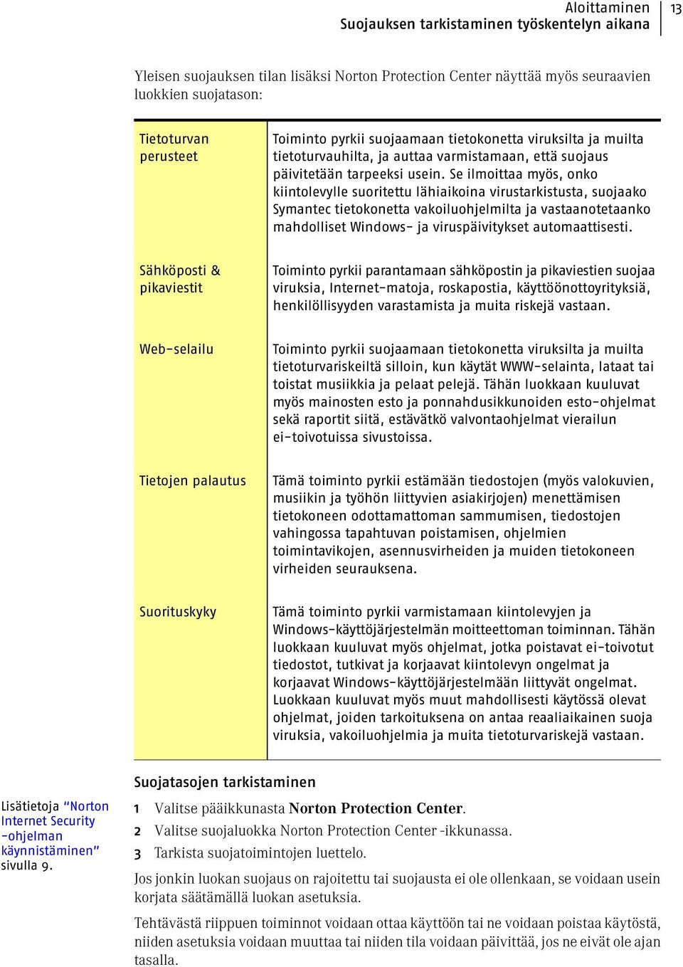 Se ilmoittaa myös, onko kiintolevylle suoritettu lähiaikoina virustarkistusta, suojaako Symantec tietokonetta vakoiluohjelmilta ja vastaanotetaanko mahdolliset Windows- ja viruspäivitykset