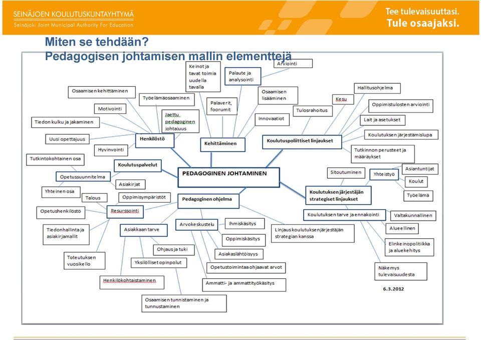 Pedagogisen