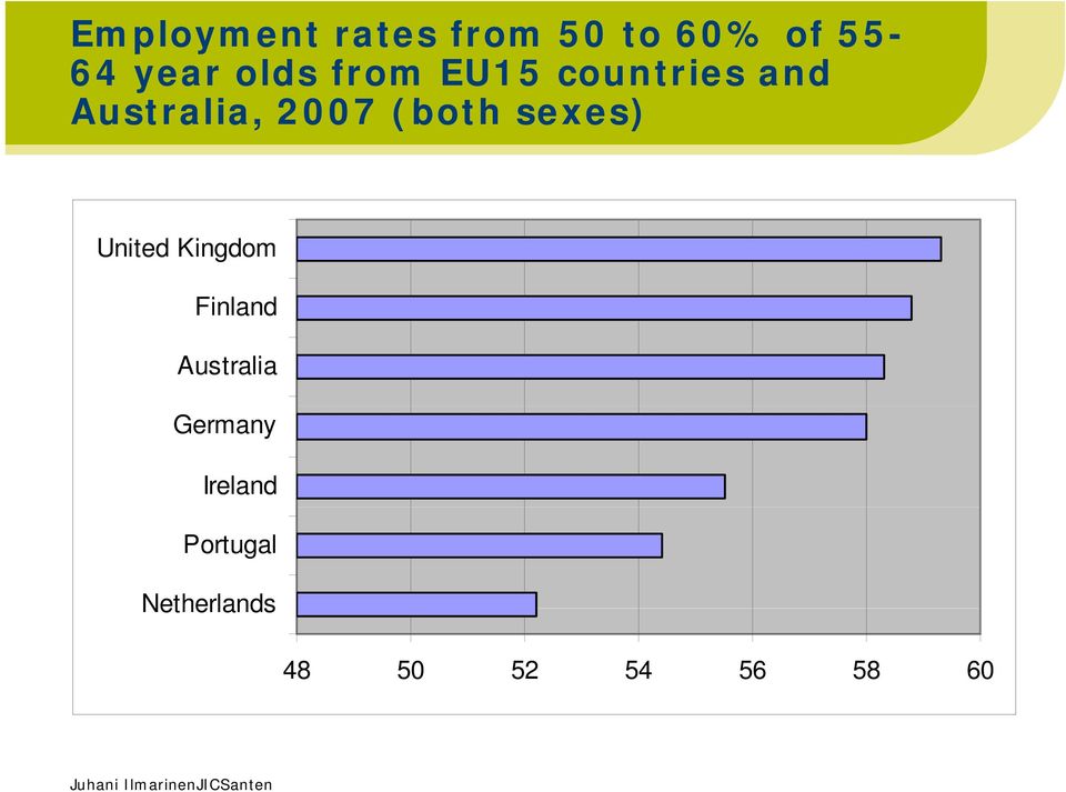 (both sexes) United Kingdom Finland Australia