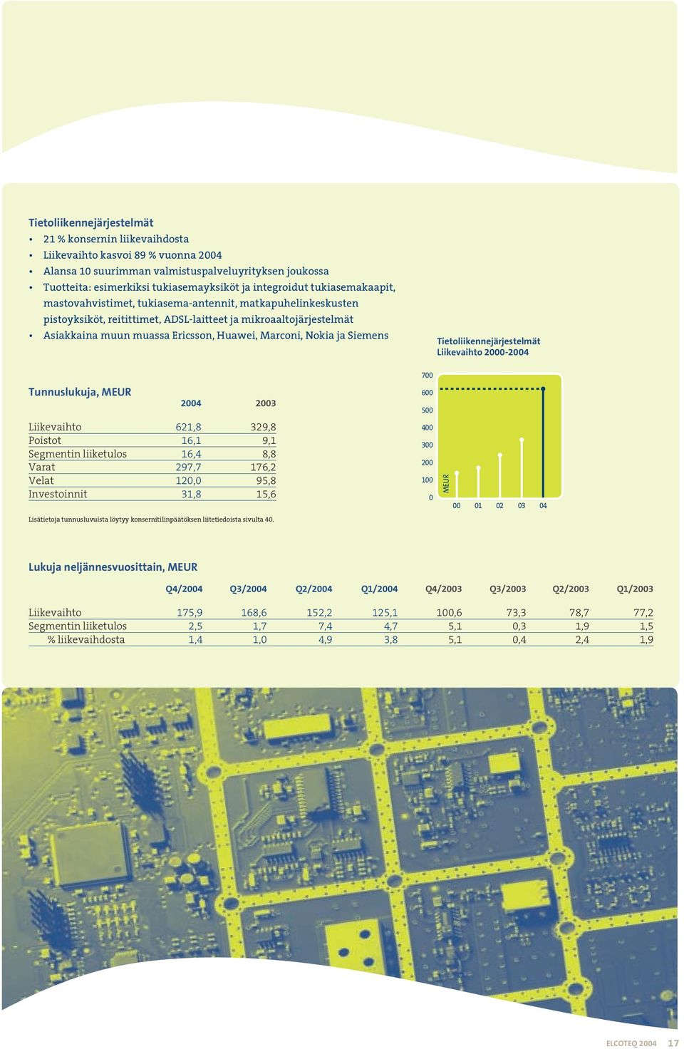 Marconi, Nokia ja Siemens Tunnuslukuja, MEUR 2004 2003 Liikevaihto 621,8 329,8 Poistot 16,1 9,1 Segmentin liiketulos 16,4 8,8 Varat 297,7 176,2 Velat 120,0 95,8 Investoinnit 31,8 15,6 Lisätietoja