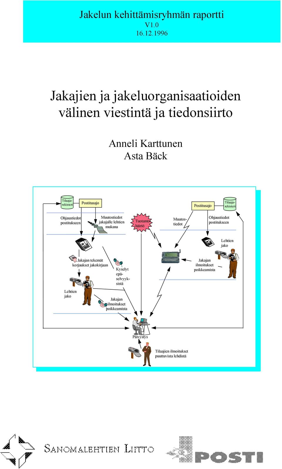 Postitusajo Postitusajo Tilaajarekisteri Ohjaustiedot postitukseen Muutostiedot jakajalle lehtien mukana Tuotantohäiriö