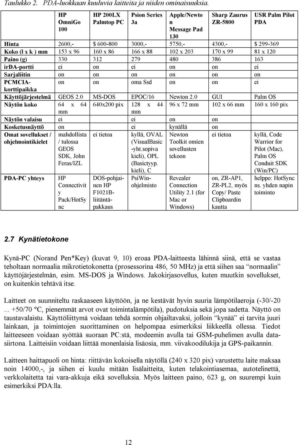 x 86 166 x 88 102 x 203 170 x 99 81 x 120 Paino (g) 330 312 279 480 386 163 irda portti ei on ei on on ei Sarjaliitin on on on on on on PDA PC yhteys mahdollista / tulossa GEOS SDK, John Feras/IZL HP