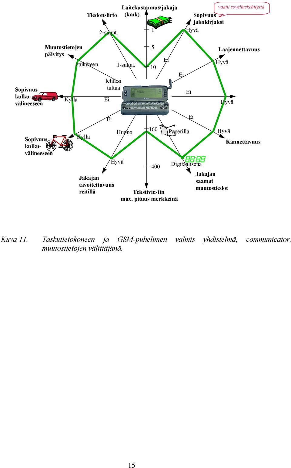 lehtien tultua 1 suunt.