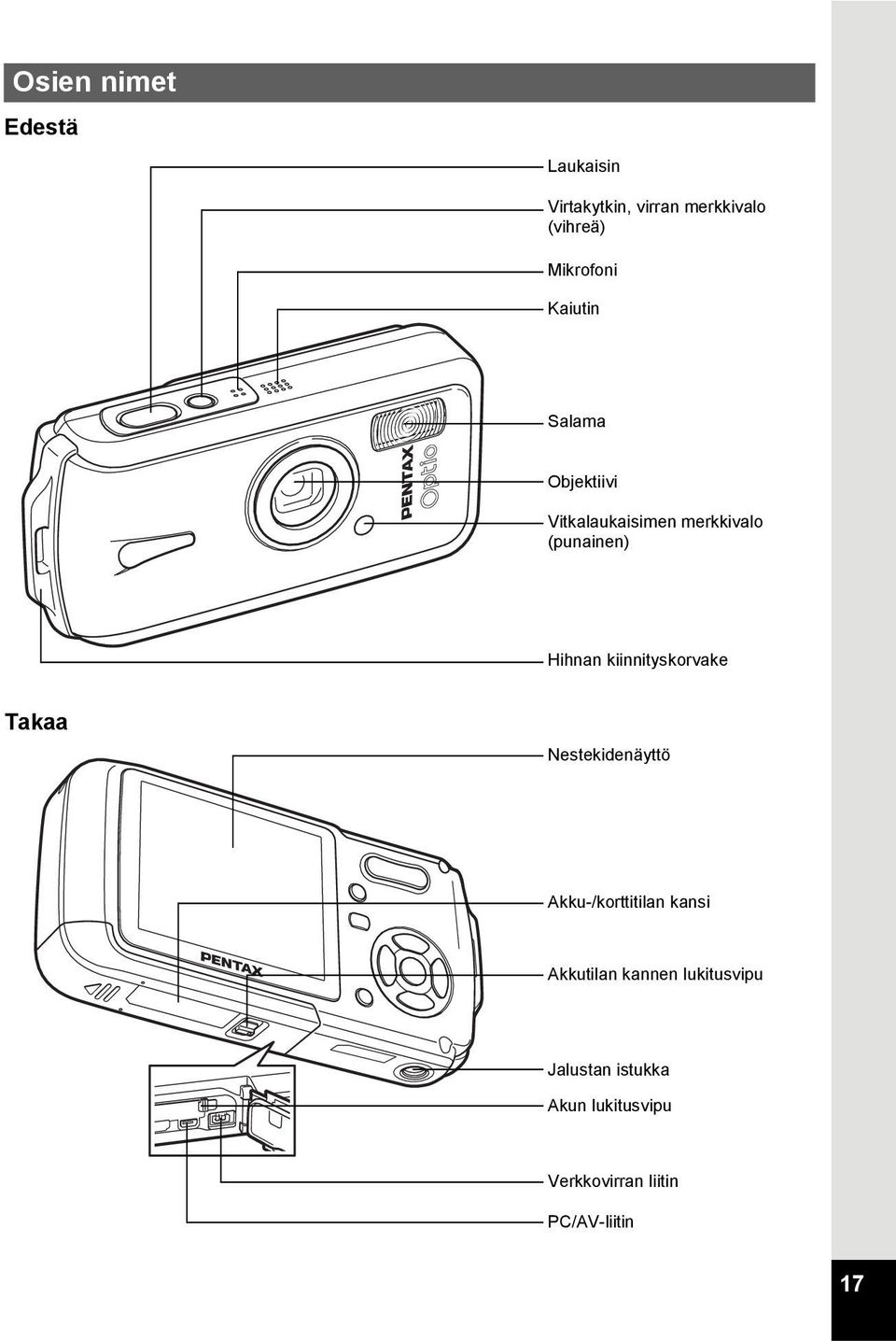 Hihnan kiinnityskorvake Takaa Nestekidenäyttö Akku-/korttitilan kansi
