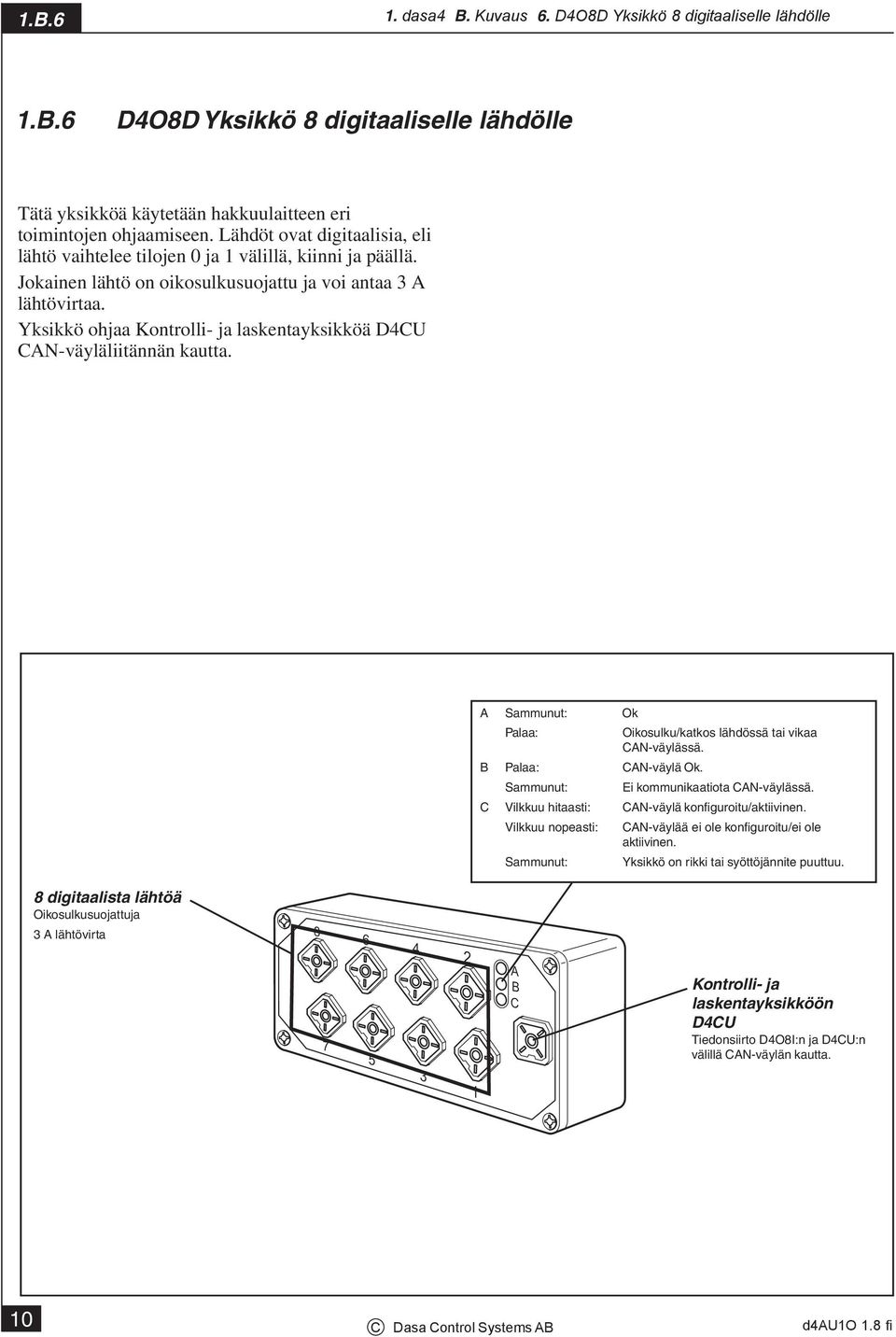 Yksikkö ohjaa Kontrolli- ja laskentayksikköä D4CU CAN-väyläliitännän kautta. A Sammunut: Palaa: Oikosulku/katkos lähdössä tai vikaa CAN-väylässä. B Palaa: CAN-väylä.