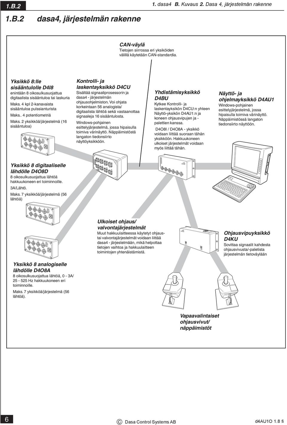 2 yksikköä/järjestelmä (16 sisääntuloa) 8 6 4 2 7 5 3 1 A B C Kontrolli- ja laskentayksikkö D4CU Sisältää signaaliprosessorin ja dasa4 - järjestelmän ohjausohjelmiston.