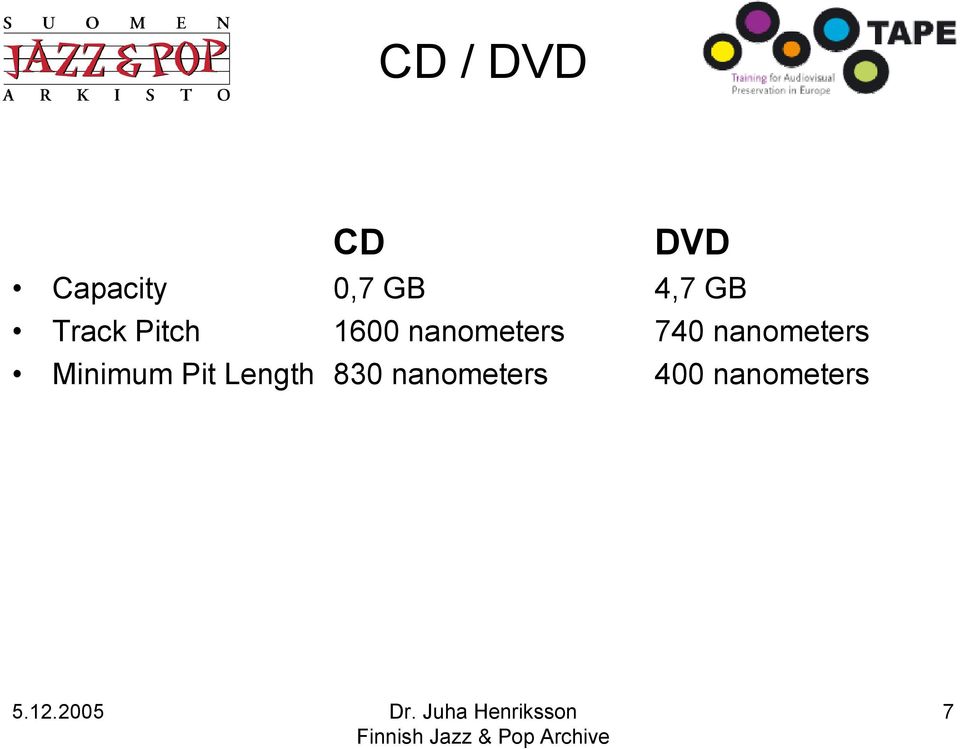 nanometers 740 nanometers