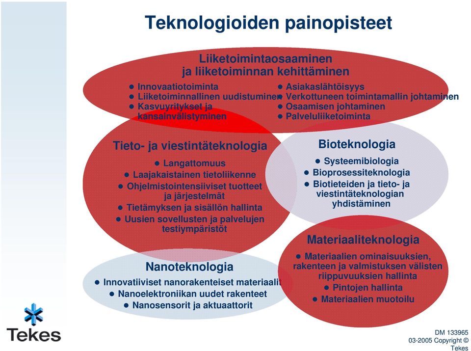 järjestelmät Tietämyksen ja sisällön hallinta Uusien sovellusten ja palvelujen testiympäristöt Nanoteknologia Innovatiiviset nanorakenteiset materiaalit Nanoelektroniikan uudet rakenteet Nanosensorit