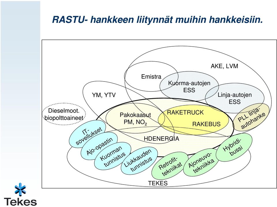 Ajoneuvotekniikka Hybridibussi HDENERGIA RAKETRUCK Linja-autojen ESS Liukkauden