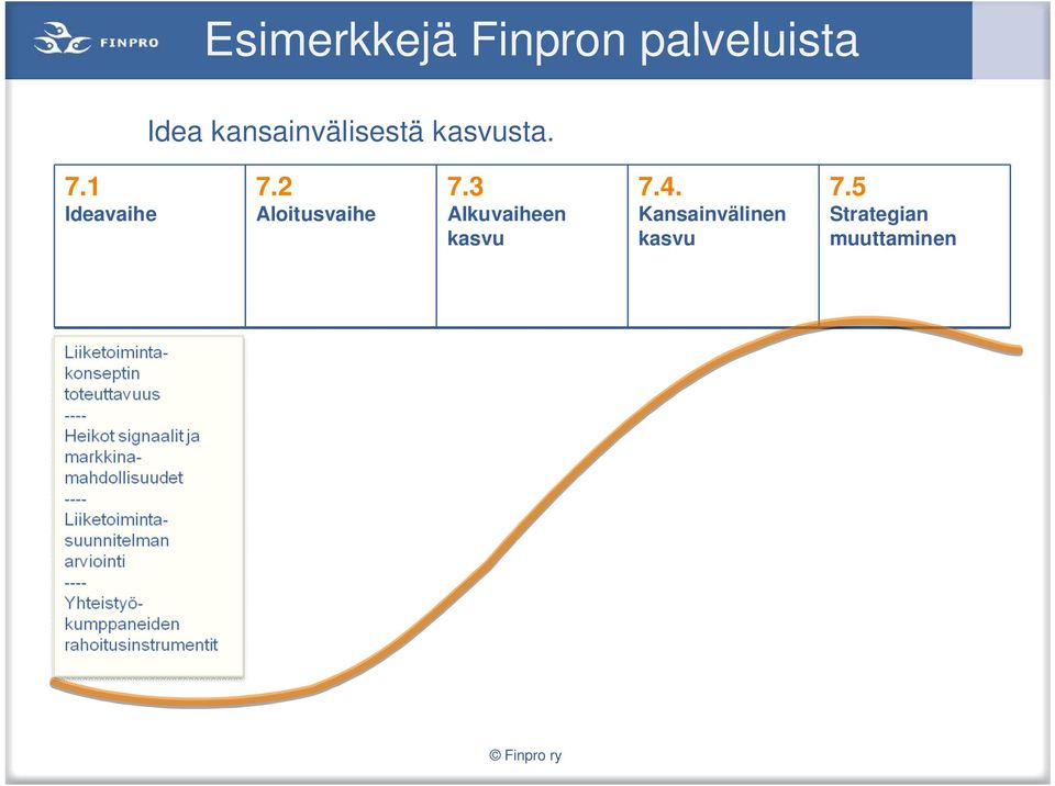 2 Aloitusvaihe 7.3 Alkuvaiheen 7.4.