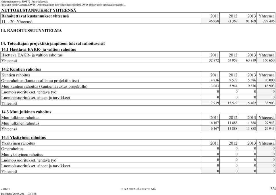 2 Kuntien rahoitus Kuntien rahoitus 2011 2012 2013 Yhteensä Omarahoitus (kunta osallistuu projektiin itse) 4 836 9 578 5 586 20 000 Muu kuntien rahoitus (kuntien avustus projektille) 3 083 5 944 9