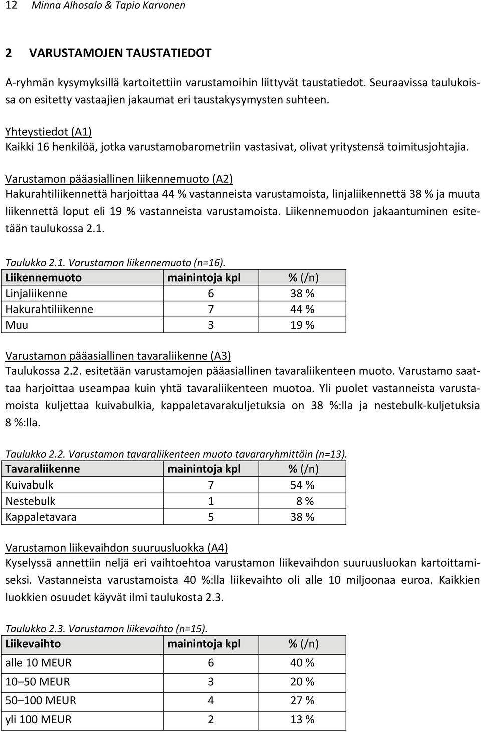 Varustamon pääasiallinen liikennemuoto (A2) Hakurahtiliikennettä harjoittaa 44 % vastanneista varustamoista, linjaliikennettä 38 % ja muuta liikennettä loput eli 19 % vastanneista varustamoista.