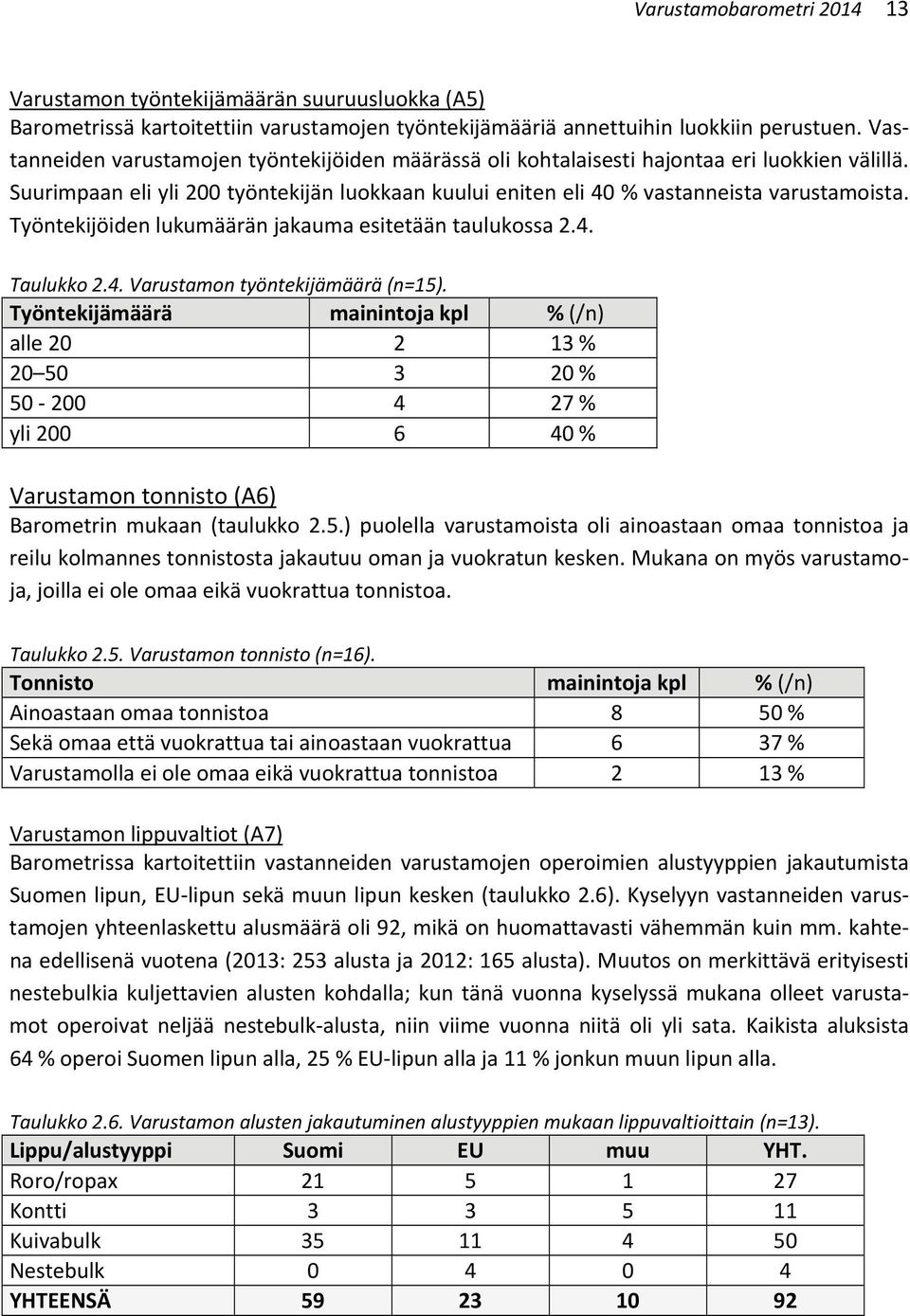 Työntekijöiden lukumäärän jakauma esitetään taulukossa 2.4. Taulukko 2.4. Varustamon työntekijämäärä (n=15).