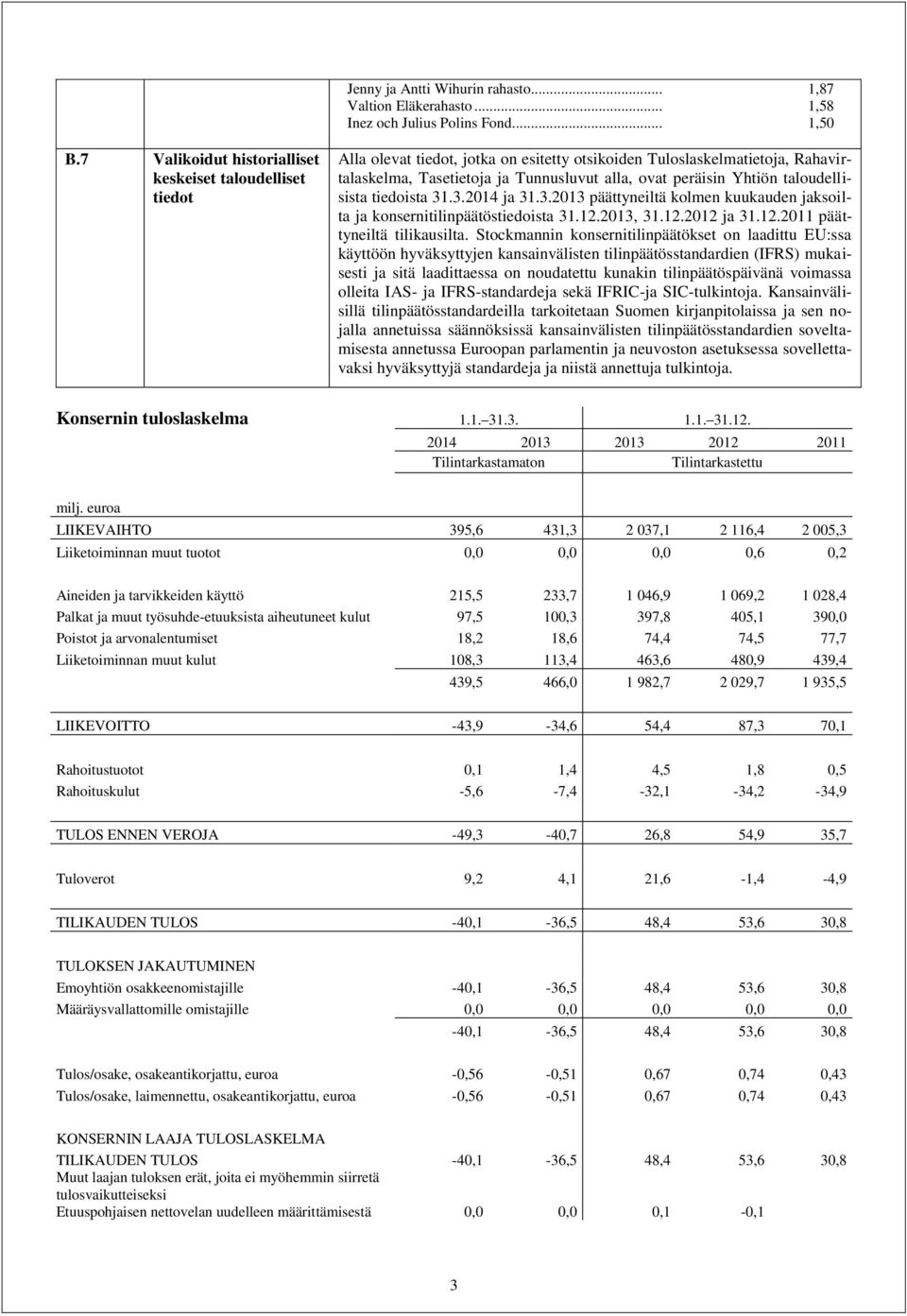 Yhtiön taloudellisista tiedoista 31.3.2014 ja 31.3.2013 päättyneiltä kolmen kuukauden jaksoilta ja konsernitilinpäätöstiedoista 31.12.2013, 31.12.2012 ja 31.12.2011 päättyneiltä tilikausilta.