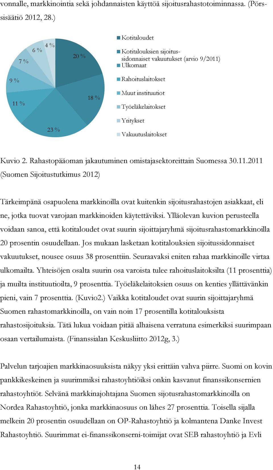 Vakuutuslaitokset Kuvio 2. Rahastopääoman jakautuminen omistajasektoreittain Suomessa 30.11.