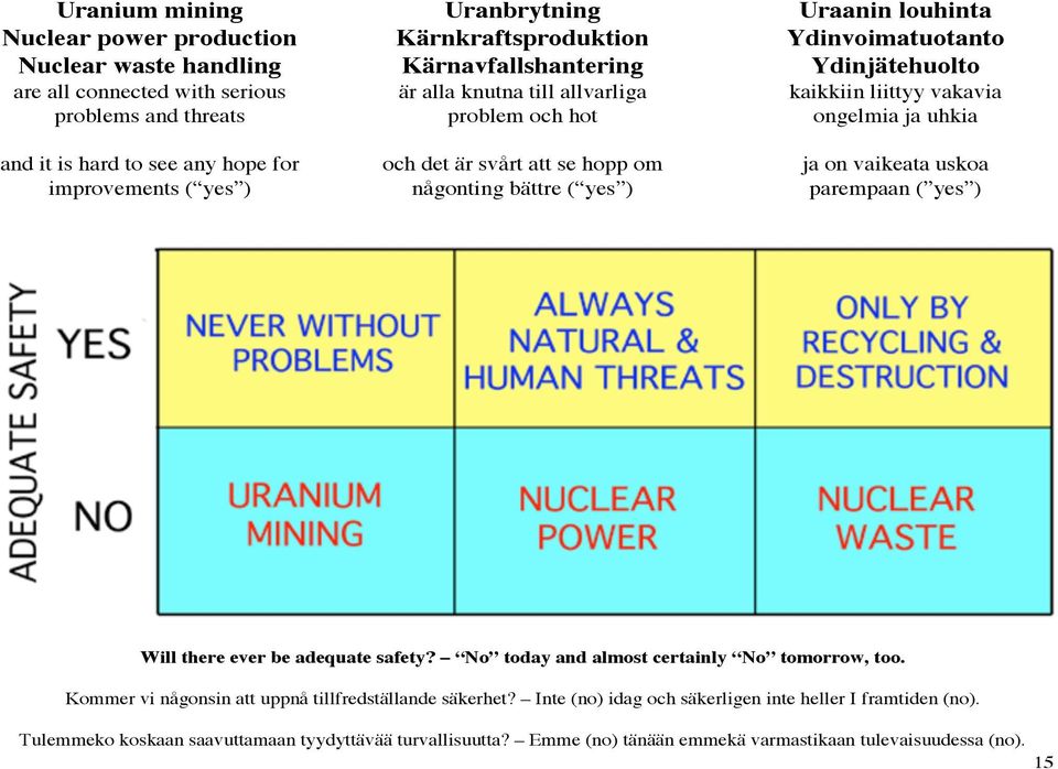 kaikkiin liittyy vakavia ongelmia ja uhkia ja on vaikeata uskoa parempaan ( yes ) Will there ever be adequate safety? No today and almost certainly No tomorrow, too.