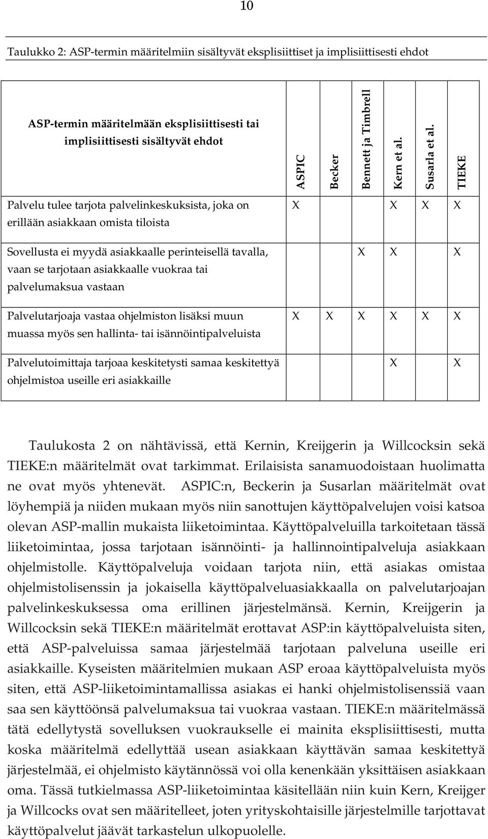 TIEKE Palvelu tulee tarjota palvelinkeskuksista, joka on erillään asiakkaan omista tiloista Sovellusta ei myydä asiakkaalle perinteisellä tavalla, vaan se tarjotaan asiakkaalle vuokraa tai