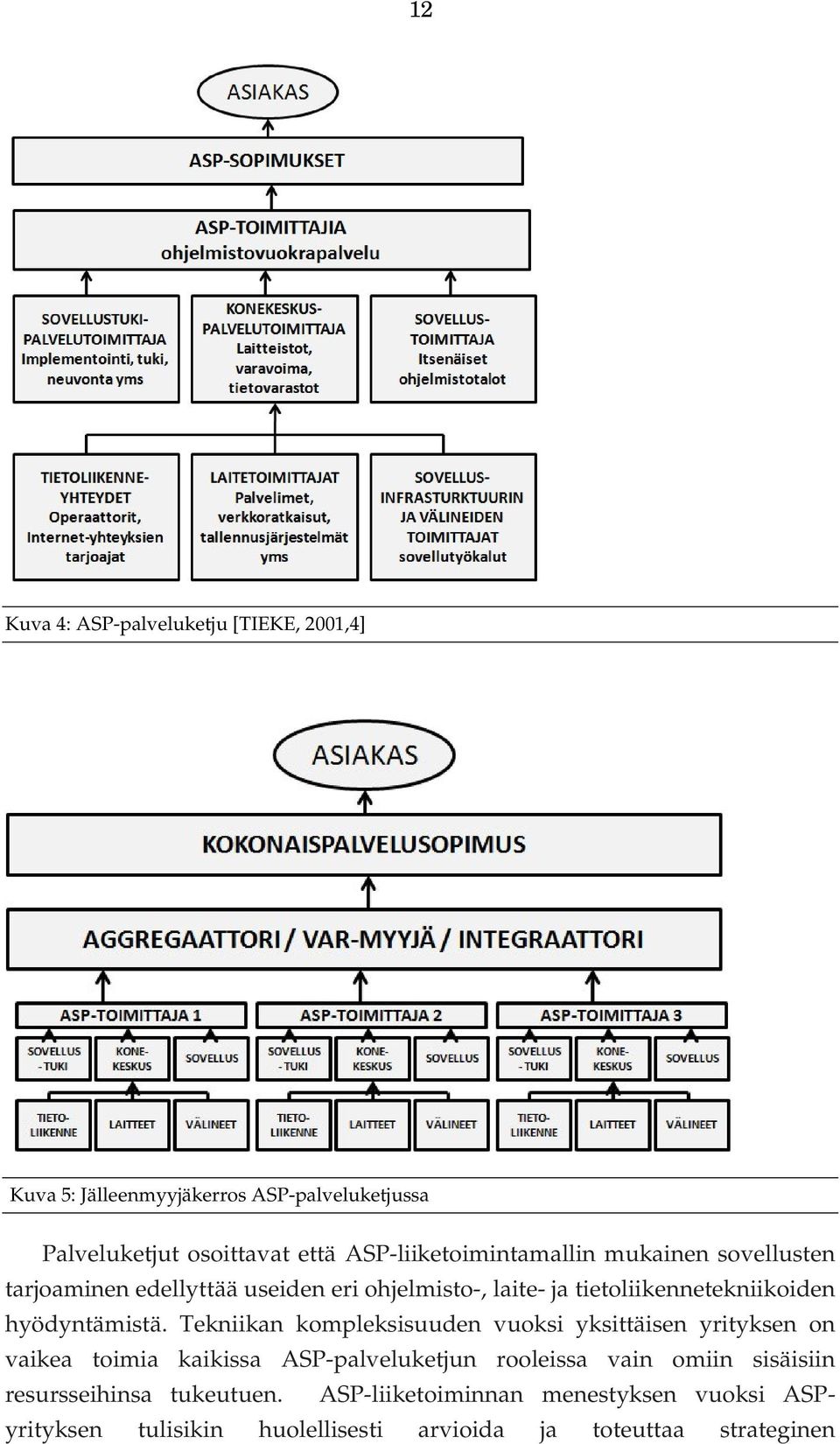 hyödyntämistä.