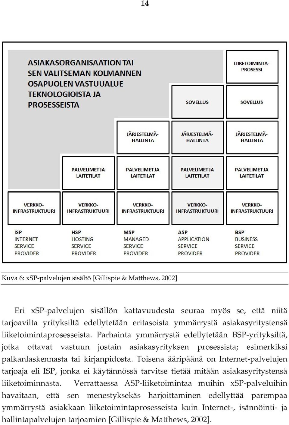 Parhainta ymmärrystä edellytetään BSP-yrityksiltä, jotka ottavat vastuun jostain asiakasyrityksen prosessista; esimerkiksi palkanlaskennasta tai kirjanpidosta.