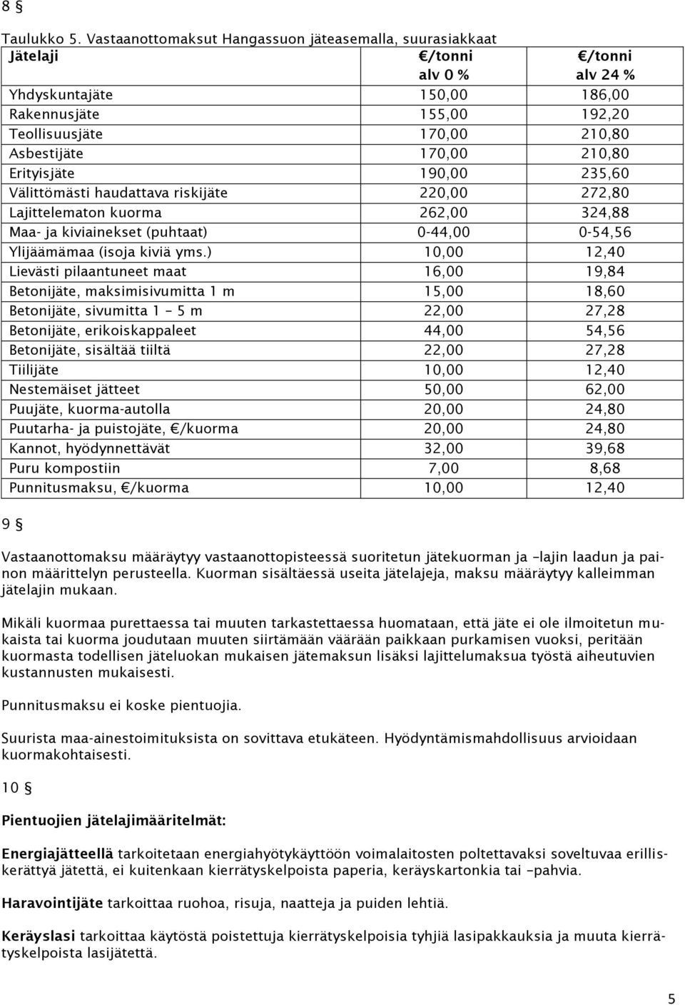 170,00 210,80 Erityisjäte 190,00 235,60 Välittömästi haudattava riskijäte 220,00 272,80 Lajittelematon kuorma 262,00 324,88 Maa- ja kiviainekset (puhtaat) 0-44,00 0-54,56 Ylijäämämaa (isoja kiviä yms.