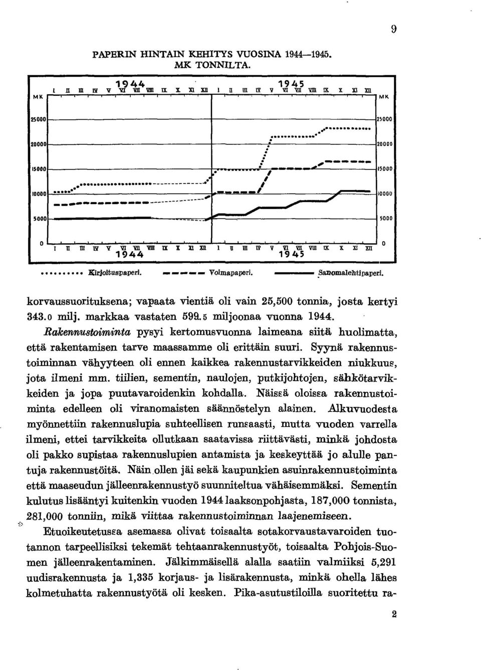 l' Xirjoituspaperi. Voimapaperi. ---.Sanomalehtivaperi. -;) korvaussuorituksena; vapaata vientiä oli vain 25,500 tonnia, josta kertyi 343.0 milj. markkaa vastaten 599.5 miljoonaa vuonna 944.