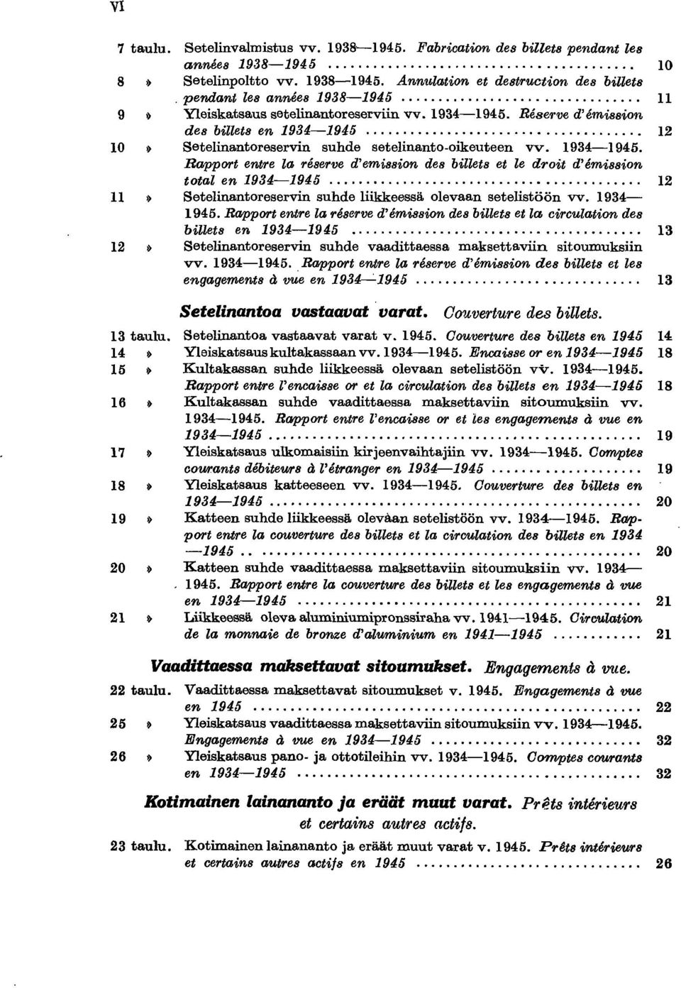 mission total en 934-945... 2 Setelinantoreservin suhde liikkeessä olevaan setelistöön vv. 934-945. Rapport entre la re.serve d'e.mission des billets et la circulation des billets en 934-945.