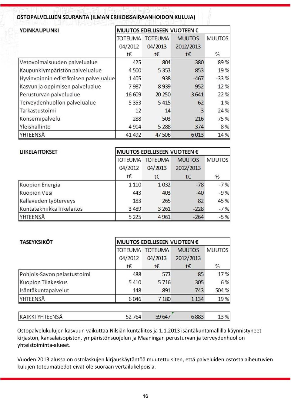 1.2013 isäntäkuntamallilla käynnistyneet kirjaston, kansalaisopiston, ympäristönsuojelun ja Maaningan