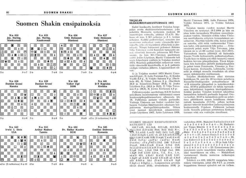 SHAKKIMESTARUUSTURNAUS 1973 Kaksi kuukautta kestänyt Toijalan kauppalan avoin shakkimcstaruusturnaus, joka pelattiin Monrac1in systeemin mukaan 20 os;1.1lotb.jan voimalla, päättyi 17.4.73. MulWII'1.