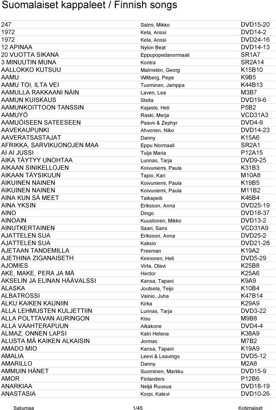 AAMUNKOITTOON TANSSIN Kajaste, Heli P5B2 AAMUYÖ Raski, Merja VCD31A3 AAMUÖISEEN SATEESEEN Paavo & Zephyr DVD4-9 AAVEKAUPUNKI Ahvonen, Niko DVD14-23 AAVERATSASTAJAT Danny K15A6 AFRIKKA, SARVIKUONOJEN