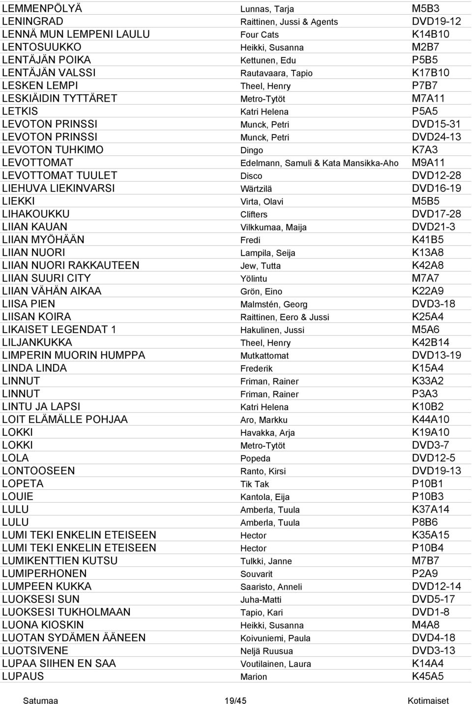 LEVOTON TUHKIMO Dingo K7A3 LEVOTTOMAT Edelmann, Samuli & Kata Mansikka-Aho M9A11 LEVOTTOMAT TUULET Disco DVD12-28 LIEHUVA LIEKINVARSI Wärtzilä DVD16-19 LIEKKI Virta, Olavi M5B5 LIHAKOUKKU Clifters