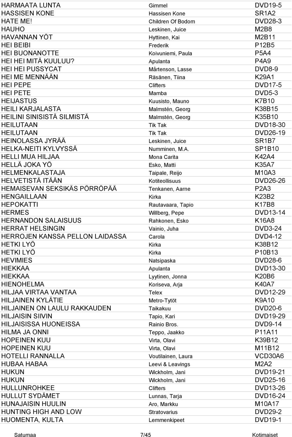 Apulanta P4A9 HEI HEI PUSSYCAT Mårtenson, Lasse DVD8-9 HEI ME MENNÄÄN Räsänen, Tiina K29A1 HEI PEPE Clifters DVD17-5 HEI PETE Mamba DVD5-3 HEIJASTUS Kuusisto, Mauno K7B10 HEILI KARJALASTA Malmstén,