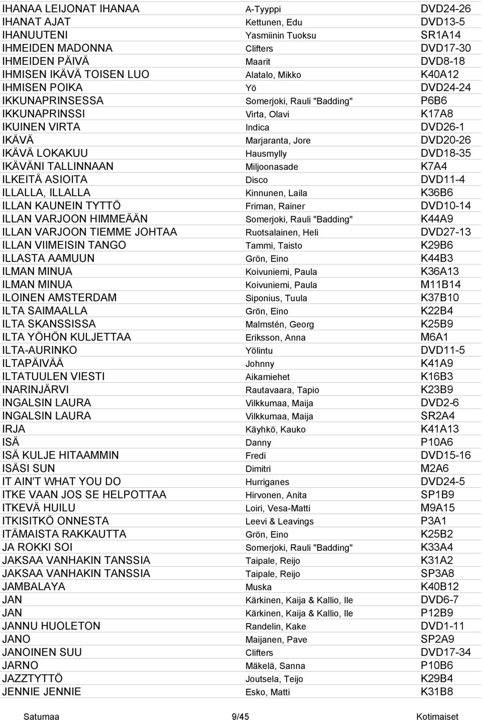 LOKAKUU Hausmylly DVD18-35 IKÄVÄNI TALLINNAAN Miljoonasade K7A4 ILKEITÄ ASIOITA Disco DVD11-4 ILLALLA, ILLALLA Kinnunen, Laila K36B6 ILLAN KAUNEIN TYTTÖ Friman, Rainer DVD10-14 ILLAN VARJOON HIMMEÄÄN