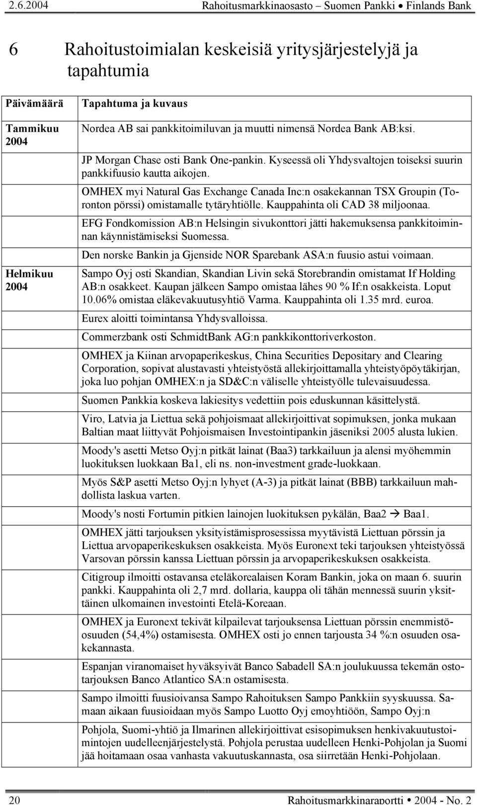 OMHEX myi Natural Gas Exchange Canada Inc:n osakekannan TSX Groupin (Toronton pörssi) omistamalle tytäryhtiölle. Kauppahinta oli CAD 38 miljoonaa.