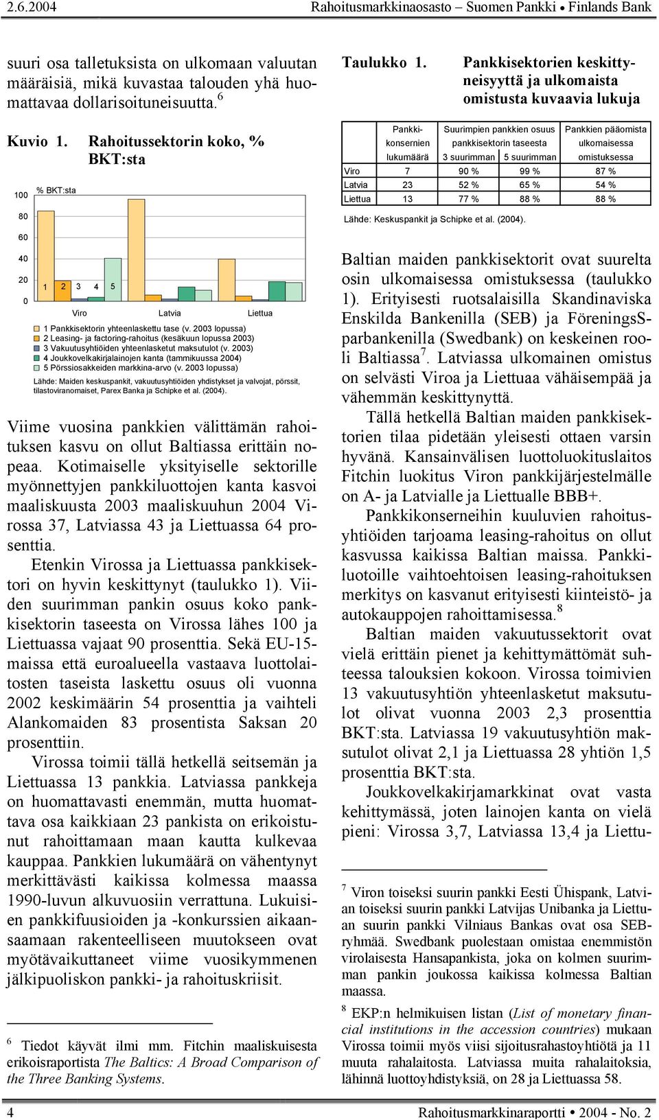 Rahoitussektorin koko, % BKT:sta 100 80 60 40 20 0 % BKT:sta 1 2 3 4 5 Viro Latvia Liettua 1 Pankkisektorin yhteenlaskettu tase (v.