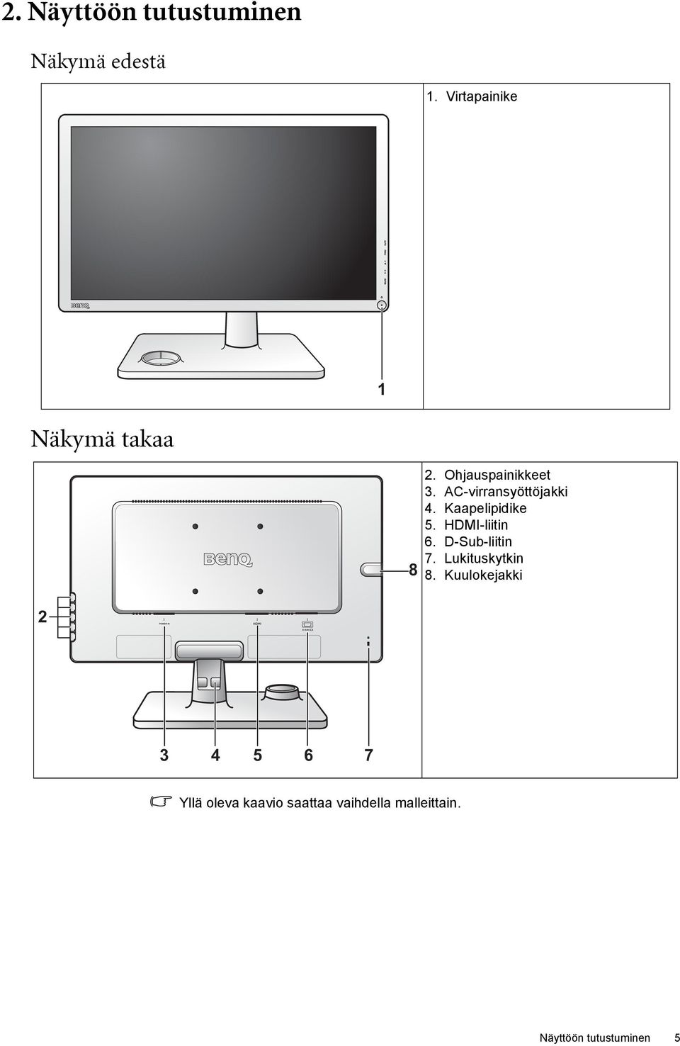 AC-virransyöttöjakki 4. Kaapelipidike 5. HDMI-liitin 6. D-Sub-liitin 7.