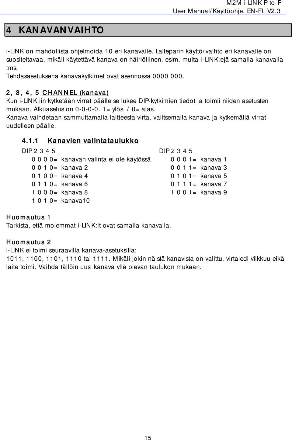 2, 3, 4, 5 CHANNEL (kanava) Kun i-link:iin kytketään virrat päälle se lukee DIP-kytkimien tiedot ja toimii niiden asetusten mukaan. Alkuasetus on 0-0-0-0. 1=ylös / 0=alas.