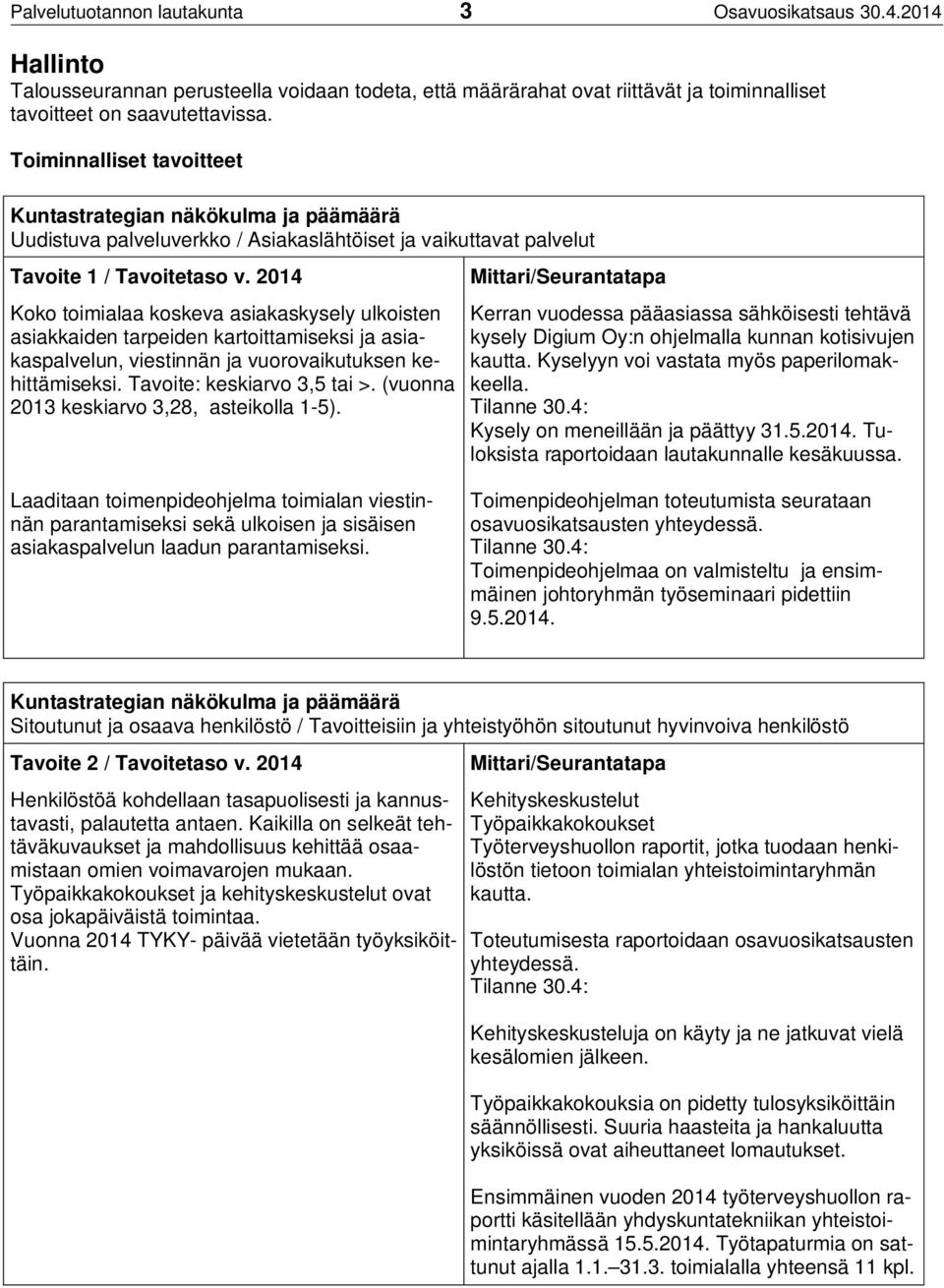 2014 Koko toimialaa koskeva asiakaskysely ulkoisten asiakkaiden tarpeiden kartoittamiseksi ja asiakaspalvelun, viestinnän ja vuorovaikutuksen kehittämiseksi. Tavoite: keskiarvo 3,5 tai >.