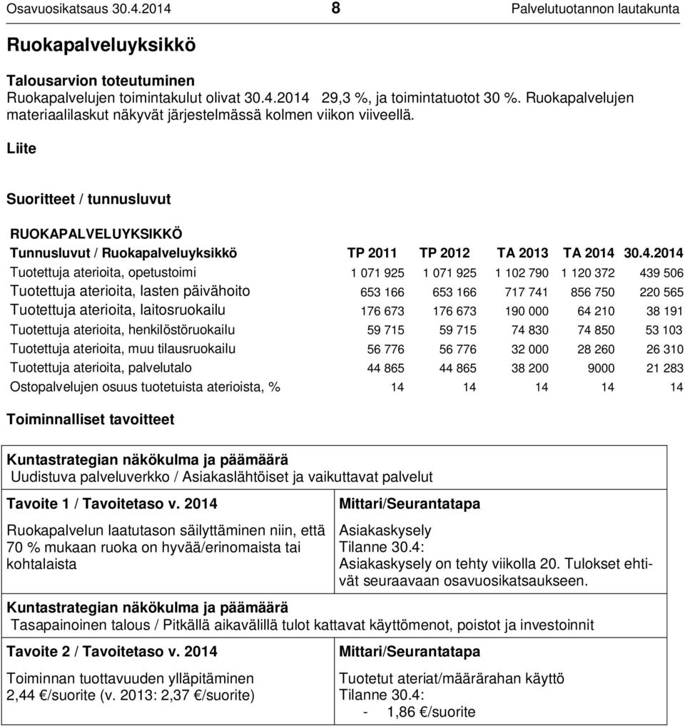 Liite Suoritteet / tunnusluvut RUOKAPALVELUYKSIKKÖ Tunnusluvut / Ruokapalveluyksikkö TP 2011 TP 2012 TA 2013 TA 2014 