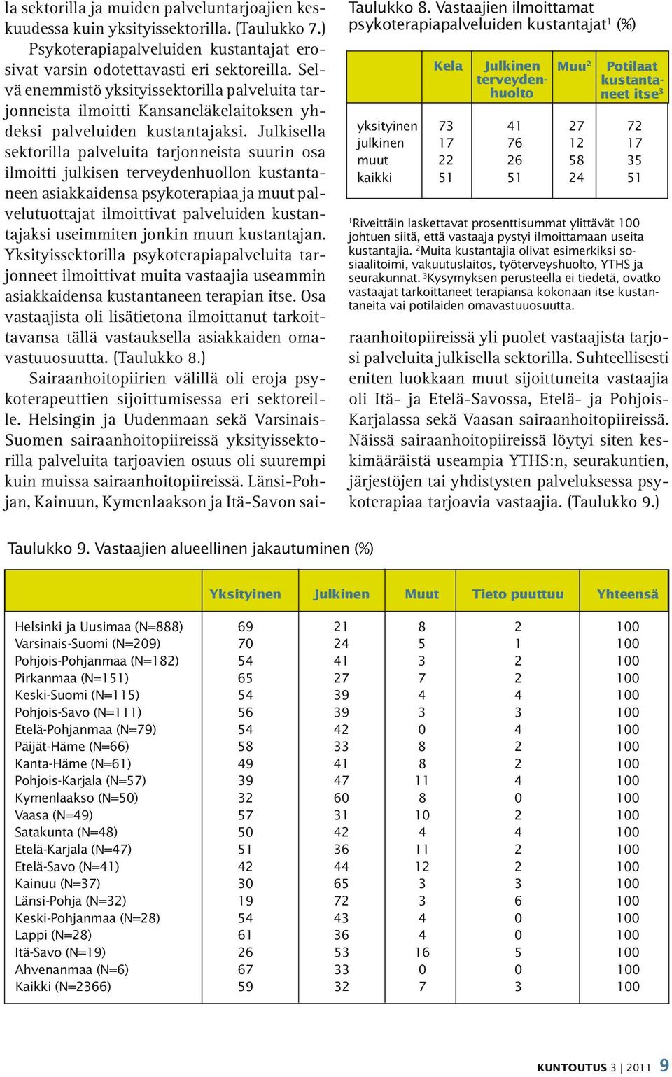 51 51 24 51 1 Riveittäin laskettavat prosenttisummat ylittävät 100 johtuen siitä, että vastaaja pystyi ilmoittamaan useita kustantajia.