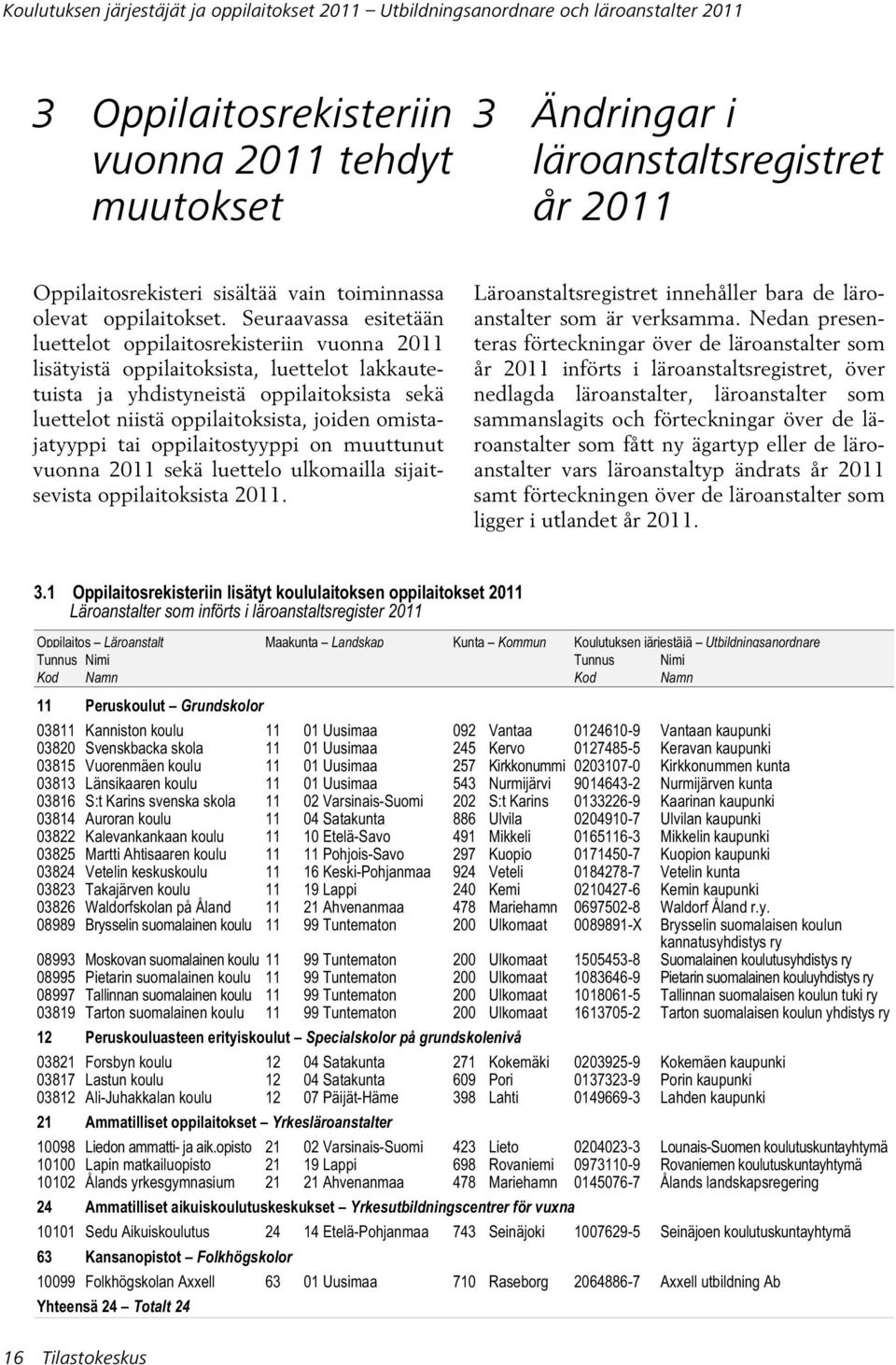 Seuraavassa esitetään luettelot oppilaitosrekisteriin vuonna 2011 lisätyistä oppilaitoksista, luettelot lakkautetuista ja yhdistyneistä oppilaitoksista sekä luettelot niistä oppilaitoksista, joiden